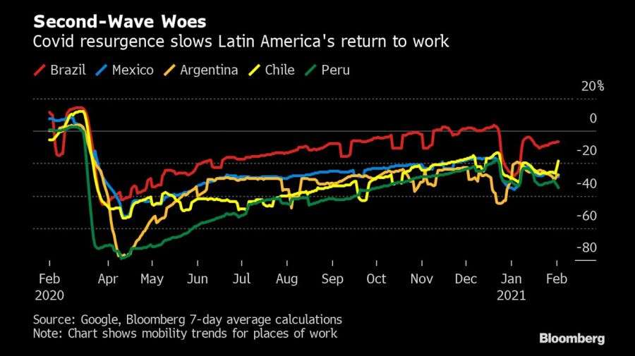 bloomberg nota economic recovery