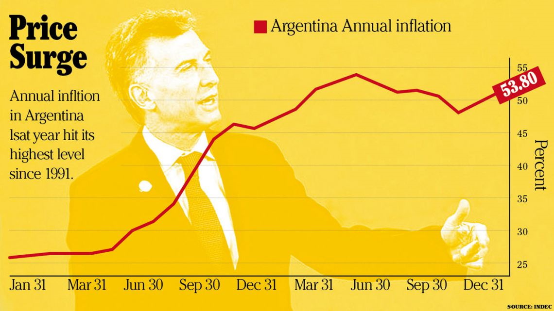 Argentina Annual Inflation_2021